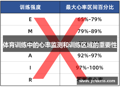 体育训练中的心率监测和训练区域的重要性